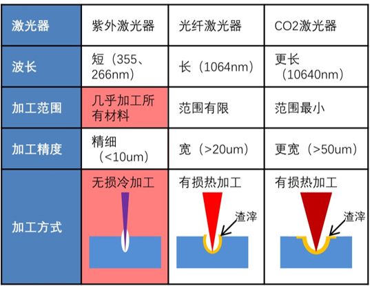 什么是激光噴碼機，激光噴碼機能干什么