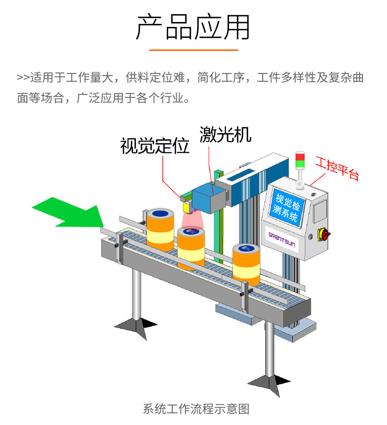 視覺檢測-GST400-激光打標(biāo)視覺定位系統(tǒng)-詳情_03.jpg