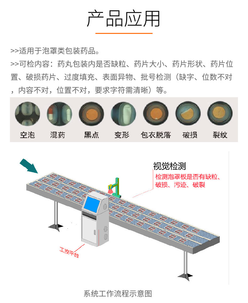 視覺檢測-GST600+全自動泡罩板檢測機(jī)-詳情_03.jpg